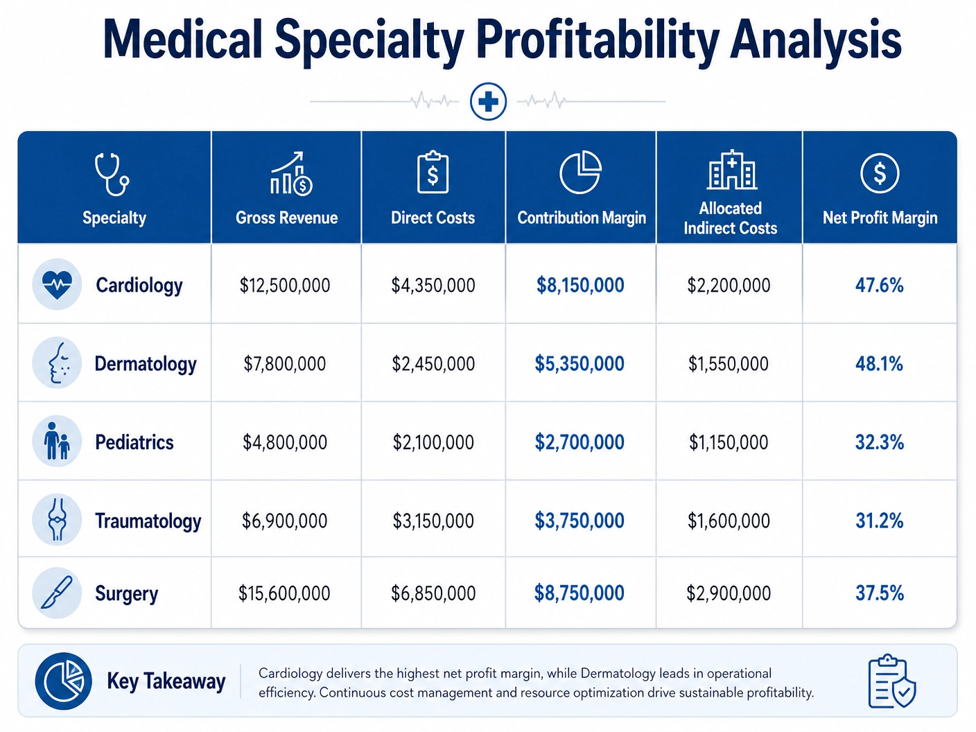 medical_profitability_table