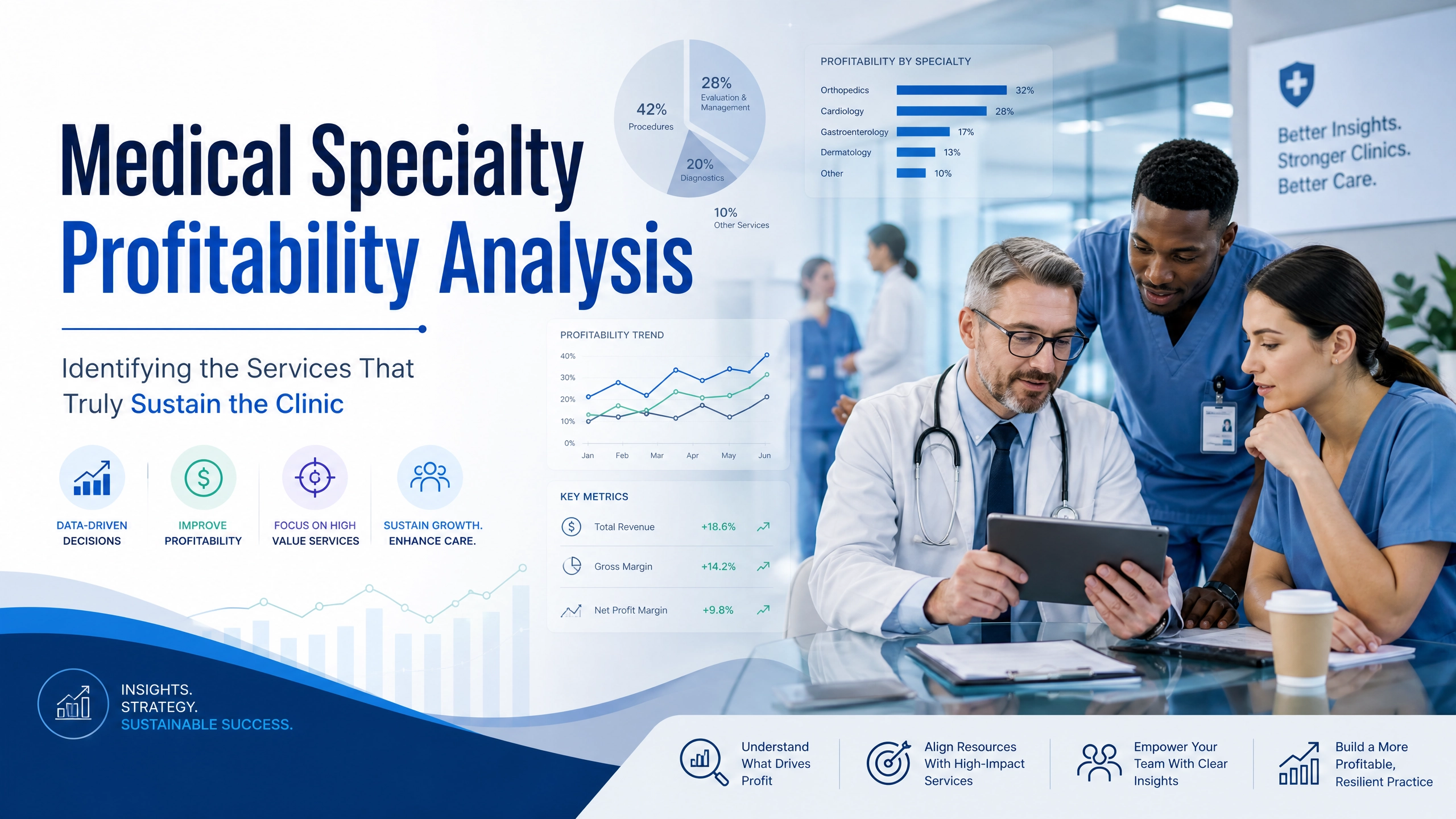 Clinic Profitability